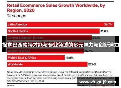 探索巴西独特才能与专业领域的多元魅力与创新潜力 探索巴西独特才能与专业领域的多元魅力与创新潜力