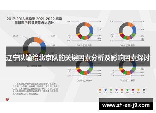 辽宁队输给北京队的关键因素分析及影响因素探讨