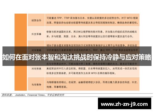 如何在面对张本智和淘汰挑战时保持冷静与应对策略