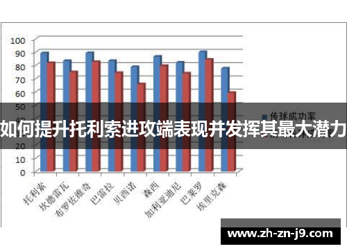 如何提升托利索进攻端表现并发挥其最大潜力