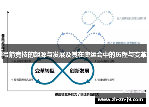 弓箭竞技的起源与发展及其在奥运会中的历程与变革 弓箭竞技的起源与发展及其在奥运会中的历程与变革