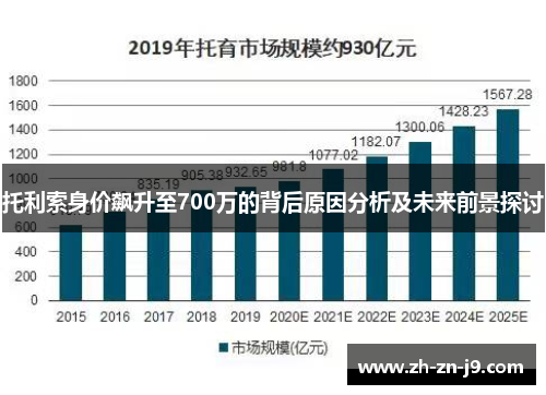 托利索身价飙升至700万的背后原因分析及未来前景探讨 托利索身价飙升至700万的背后原因分析及未来前景探讨