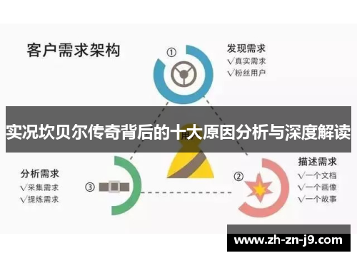 实况坎贝尔传奇背后的十大原因分析与深度解读 实况坎贝尔传奇背后的十大原因分析与深度解读