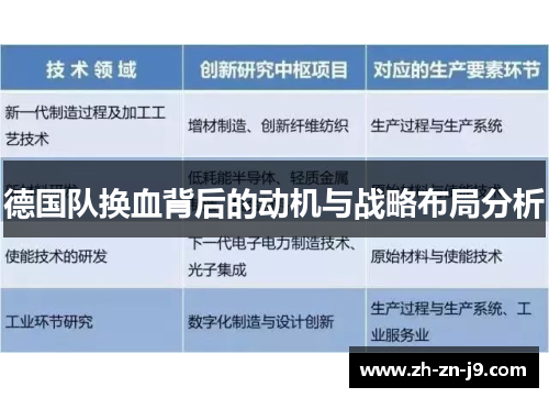 德国队换血背后的动机与战略布局分析