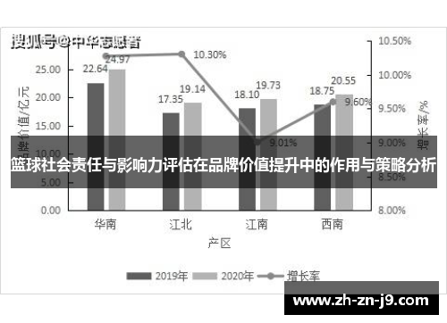 篮球社会责任与影响力评估在品牌价值提升中的作用与策略分析 篮球社会责任与影响力评估在品牌价值提升中的作用与策略分析