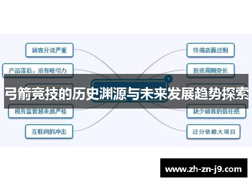 弓箭竞技的历史渊源与未来发展趋势探索 弓箭竞技的历史渊源与未来发展趋势探索