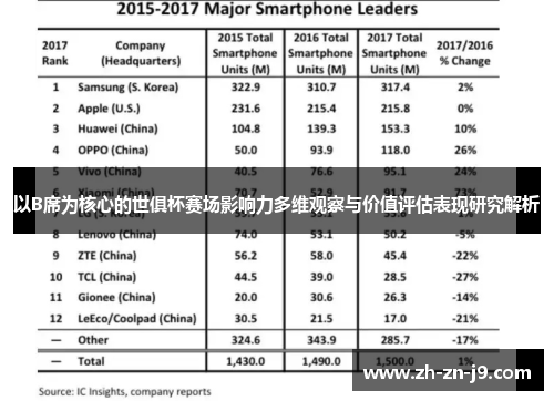 以B席为核心的世俱杯赛场影响力多维观察与价值评估表现研究解析