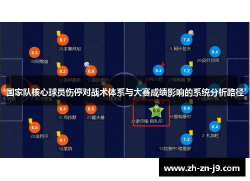 国家队核心球员伤停对战术体系与大赛成绩影响的系统分析路径