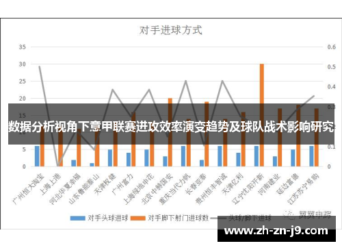 数据分析视角下意甲联赛进攻效率演变趋势及球队战术影响研究 数据分析视角下意甲联赛进攻效率演变趋势及球队战术影响研究