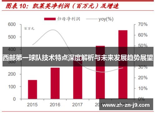 西部第一球队技术特点深度解析与未来发展趋势展望
