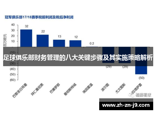 足球俱乐部财务管理的八大关键步骤及其实施策略解析