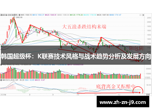 韩国超级杯:K联赛技术风格与战术趋势分析及发展方向 韩国超级杯:K联赛技术风格与战术趋势分析及发展方向